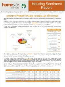 Homesite Housing Sentiment Report